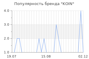 Популярность бренда KOIN