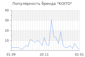 Популярность бренда koito