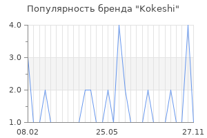 Популярность бренда kokeshi