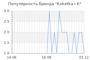 Популярность бренда Koketka i K