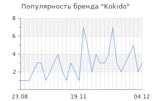 Популярность бренда kokido