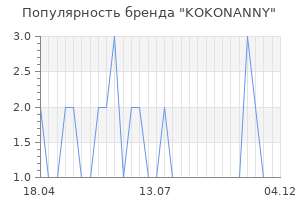 Популярность бренда kokonanny