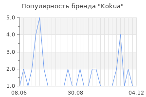 Популярность бренда kokua