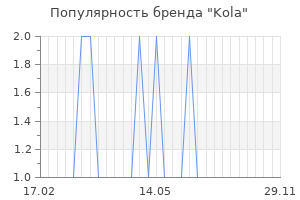 Популярность бренда kola