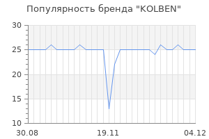 Популярность бренда kolben
