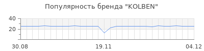 Популярность kolben