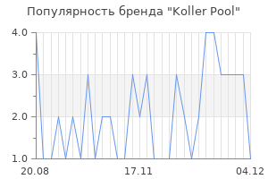 Популярность бренда koller pool