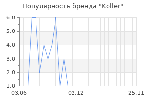 Популярность бренда koller