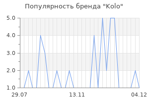 Популярность бренда kolo
