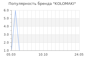 Популярность бренда kolomaki