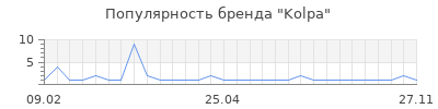 Популярность kolpa