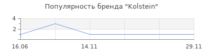 Популярность Kolstein