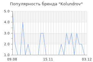 Популярность бренда kolundrov