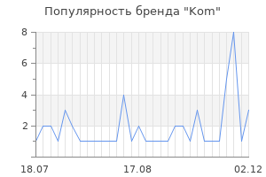 Популярность бренда kom