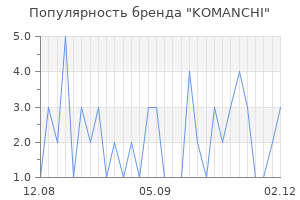 Популярность бренда komanchi