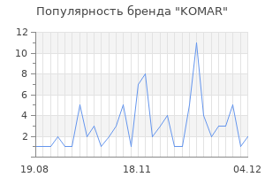 Популярность бренда komar