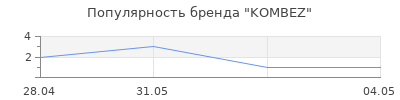 Популярность KOMBEZ