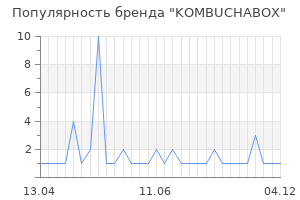 Популярность бренда KOMBUCHABOX