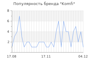 Популярность бренда komfi