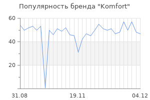 Популярность бренда komfort