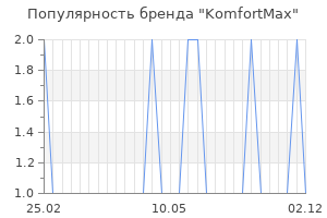 Популярность бренда komfortmax