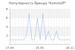 Популярность бренда Komoloff