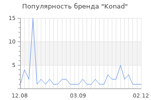 Популярность бренда konad