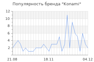 Популярность бренда konami