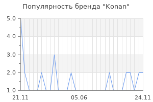 Популярность бренда Konan