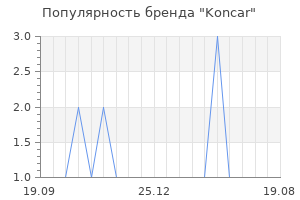 Популярность бренда Koncar