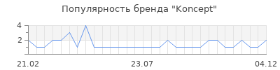 Популярность koncept