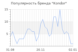 Популярность бренда kondor