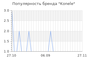 Популярность бренда konele