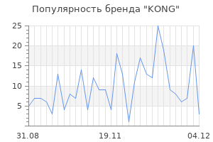 Популярность бренда kong