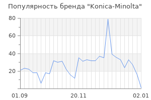 Популярность бренда konica minolta