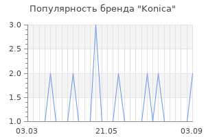 Популярность бренда konica