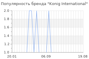 Популярность бренда konig international