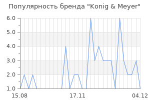 Популярность бренда konig meyer