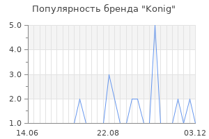 Популярность бренда konig
