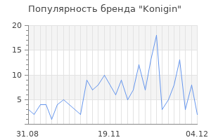Популярность бренда konigin