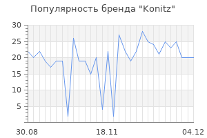 Популярность бренда konitz