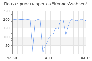 Популярность бренда konner sohnen