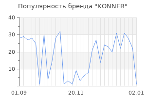 Популярность бренда konner
