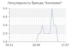 Популярность бренда konnewei