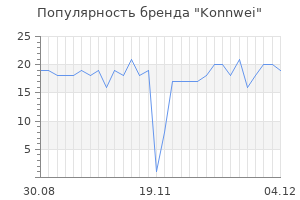 Популярность бренда konnwei