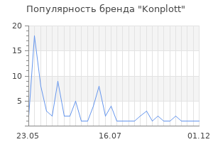 Популярность бренда Konplott