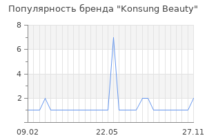 Популярность бренда konsung beauty