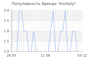 Популярность бренда kontaly