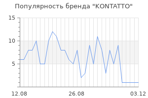 Популярность бренда kontatto