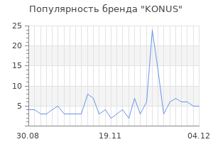 Популярность бренда konus